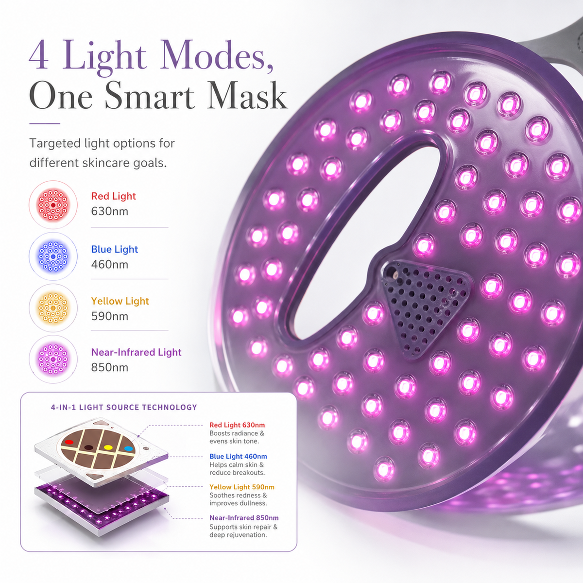 Picture of the inner panel of a red light therapy mask, and graphics showing the light color options.